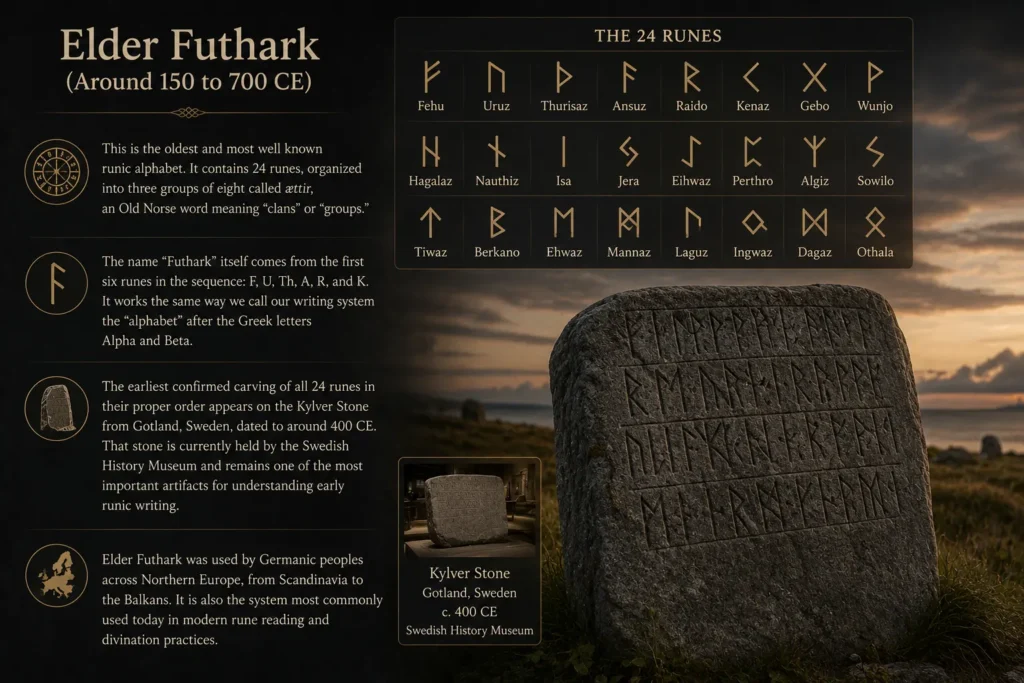 Elder Futhark (Around 150 to 700 CE)